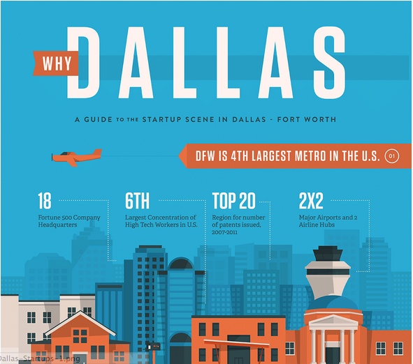 Infograph: Dallas Entrepreneur Center